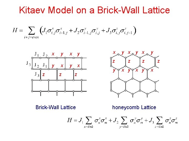 Kitaev Model on a Brick-Wall Lattice x y z y x z x y