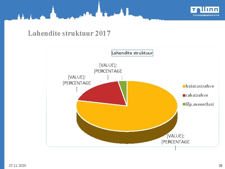 Lahendite struktuur 2017 Lahendite struktuur [VALUE]; [PERCENTAGE ] hoiatustrahve rahatrahve lõp. menetlusi [VALUE]; [PERCENTAGE