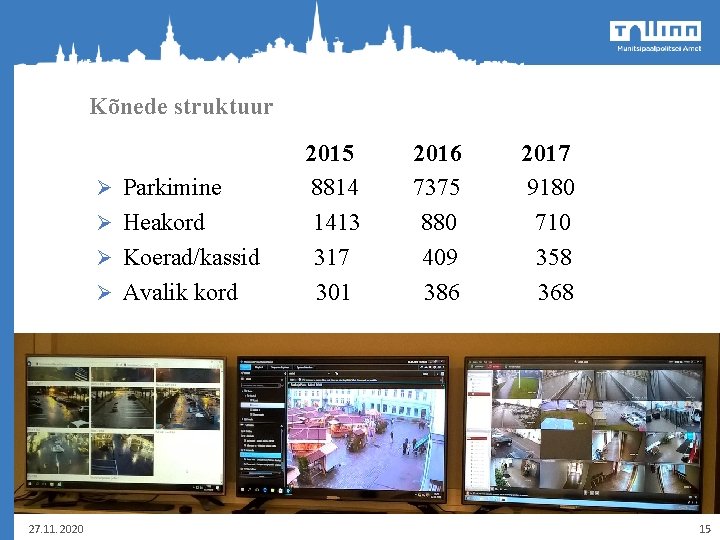 Kõnede struktuur 2015 2016 2017 Ø Parkimine 8814 7375 9180 Ø Heakord 1413 880 Kõnede struktuur 2015 2016 2017 Ø Parkimine 8814 7375 9180 Ø Heakord 1413 880