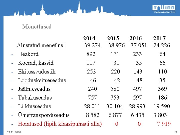 Menetlused 2014 2015 2016 2017 Alustatud menetlusi 39 274 38 976 37 051 24