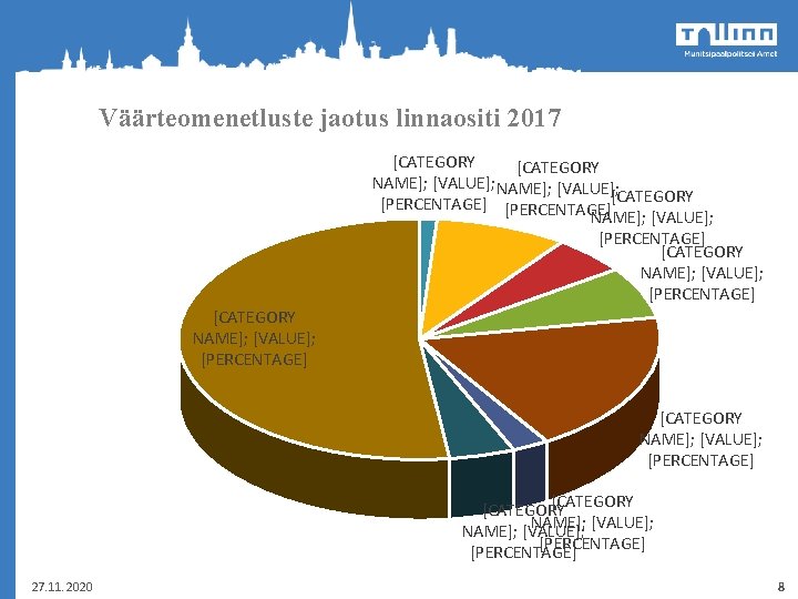 Väärteomenetluste jaotus linnaositi 2017 [CATEGORY NAME]; [VALUE]; [PERCENTAGE][CATEGORY NAME]; [VALUE]; [PERCENTAGE] [CATEGORY NAME]; [VALUE];