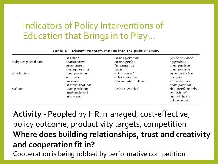 Indicators of Policy Interventions of Education that Brings in to Play… Activity - Peopled