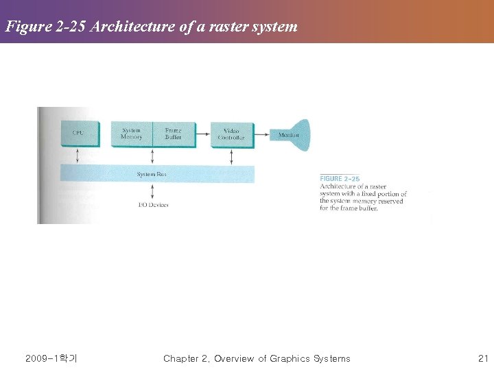 Figure 2 -25 Architecture of a raster system 2009 -1학기 Chapter 2. Overview of