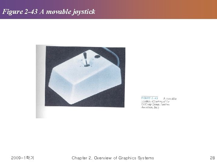 Figure 2 -43 A movable joystick 2009 -1학기 Chapter 2. Overview of Graphics Systems