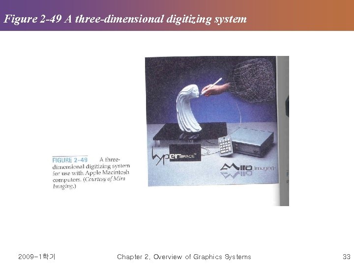 Figure 2 -49 A three-dimensional digitizing system 2009 -1학기 Chapter 2. Overview of Graphics