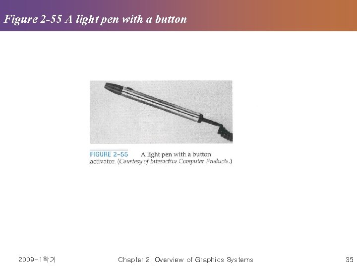 Figure 2 -55 A light pen with a button 2009 -1학기 Chapter 2. Overview