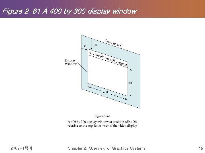 Figure 2 -61 A 400 by 300 display window 2009 -1학기 Chapter 2. Overview