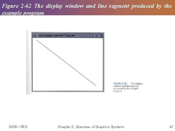 Figure 2 -62 The display window and line segment produced by the example program
