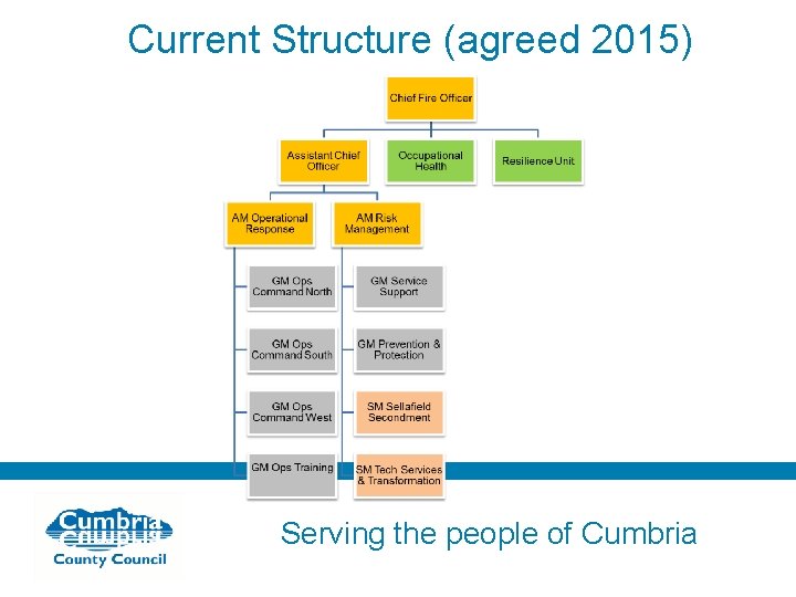 Current Structure (agreed 2015) Serving the people of Cumbria 