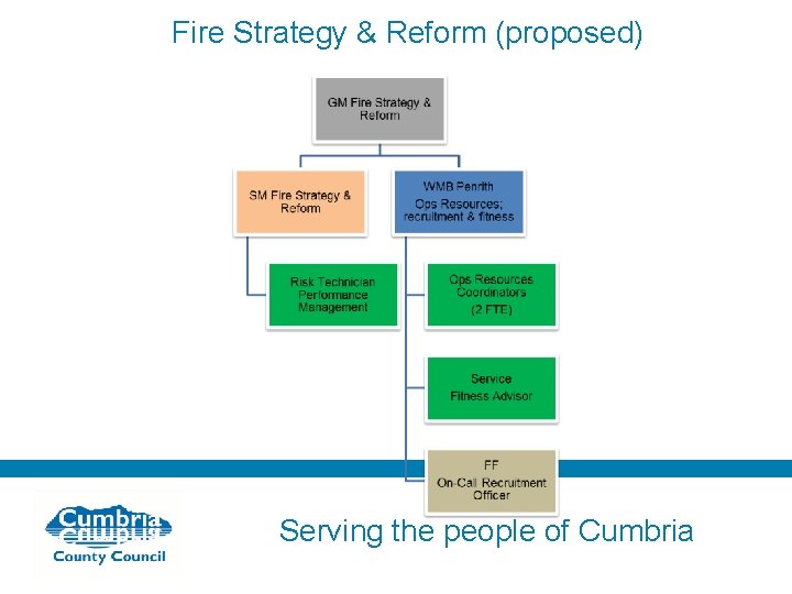 Fire Strategy & Reform (proposed) Serving the people of Cumbria 