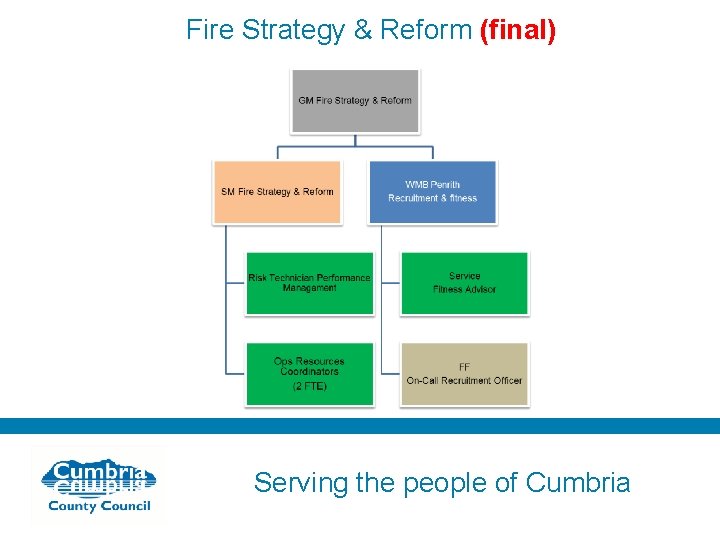 Fire Strategy & Reform (final) Serving the people of Cumbria 