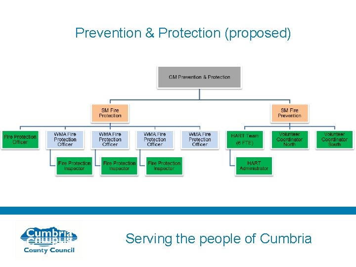 Prevention & Protection (proposed) Serving the people of Cumbria 