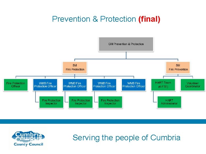 Prevention & Protection (final) Serving the people of Cumbria 