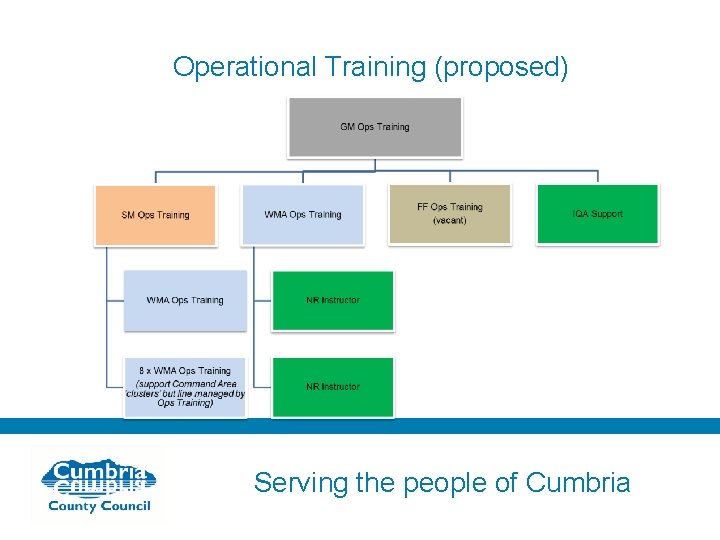 Operational Training (proposed) Serving the people of Cumbria 