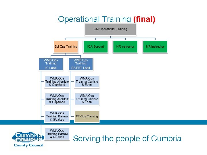 Operational Training (final) Serving the people of Cumbria 