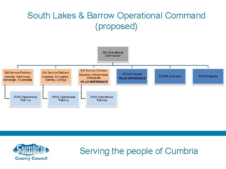 South Lakes & Barrow Operational Command (proposed) Serving the people of Cumbria 