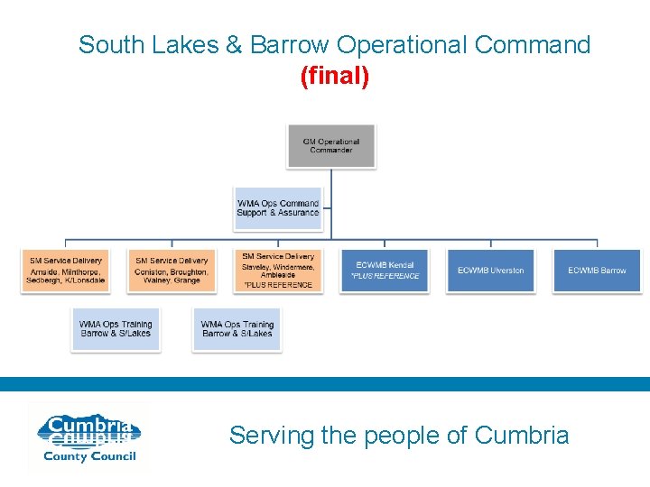 South Lakes & Barrow Operational Command (final) Serving the people of Cumbria 