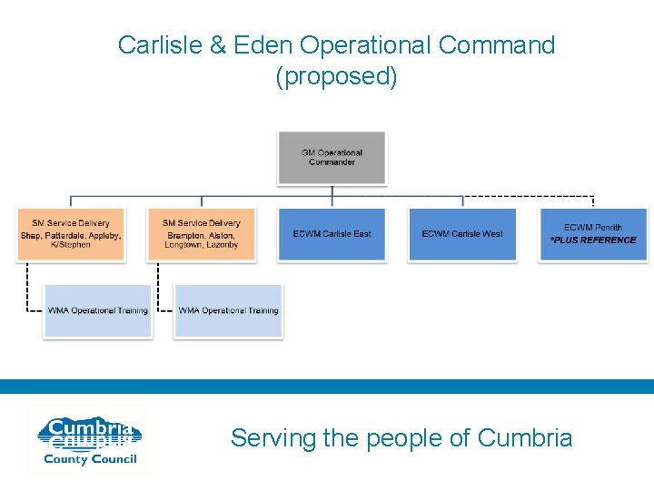 Carlisle & Eden Operational Command (proposed) Serving the people of Cumbria 