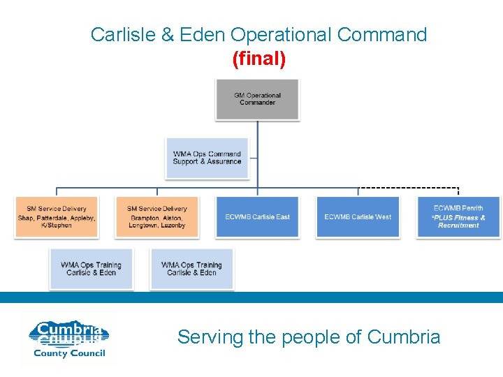 Carlisle & Eden Operational Command (final) Serving the people of Cumbria 