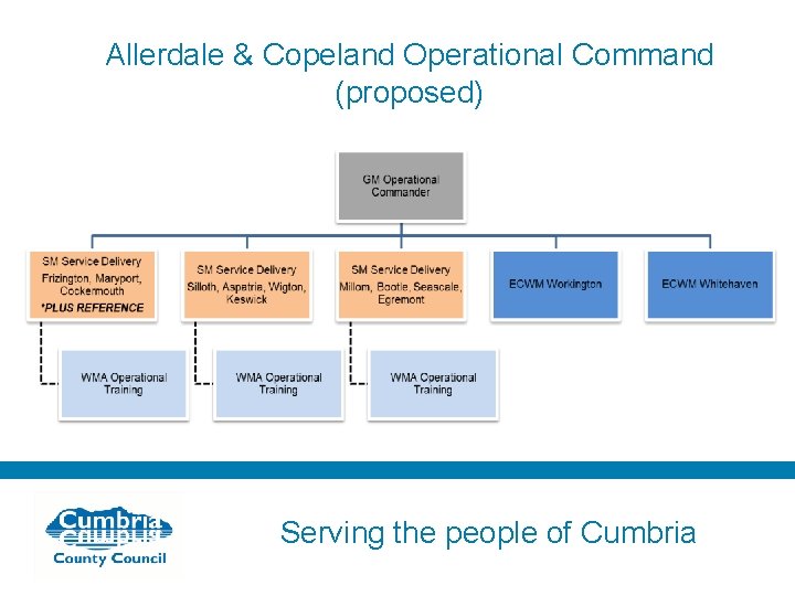 Allerdale & Copeland Operational Command (proposed) Serving the people of Cumbria 