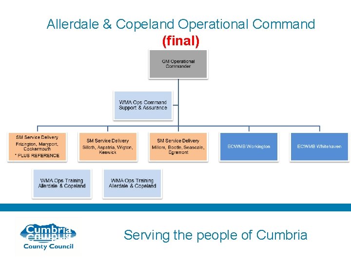 Allerdale & Copeland Operational Command (final) Serving the people of Cumbria 