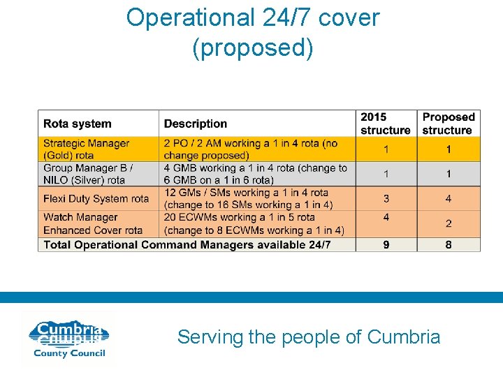 Operational 24/7 cover (proposed) Serving the people of Cumbria 