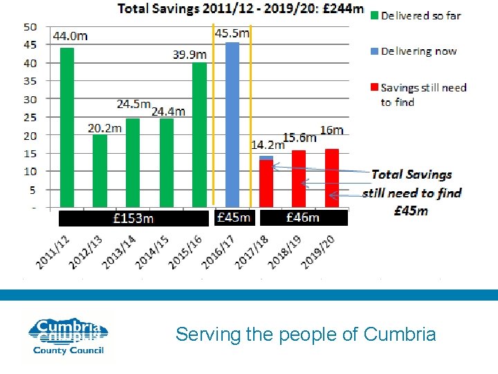 Serving the people of Cumbria 