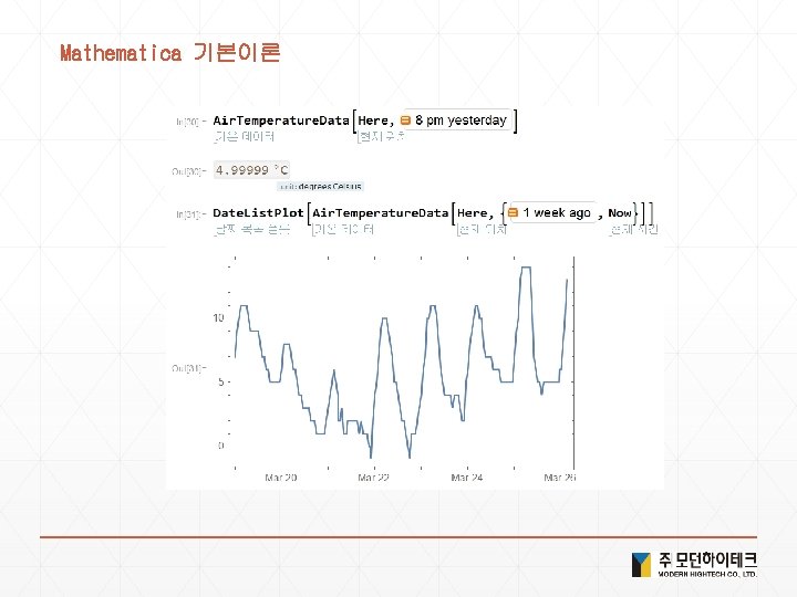 Mathematica 기본이론 