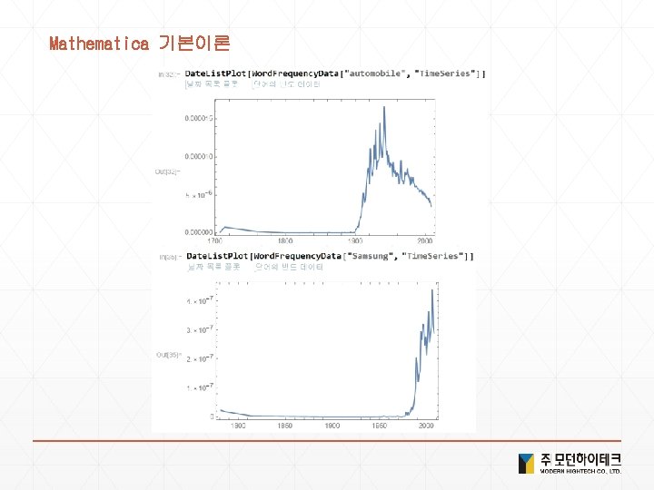 Mathematica 기본이론 