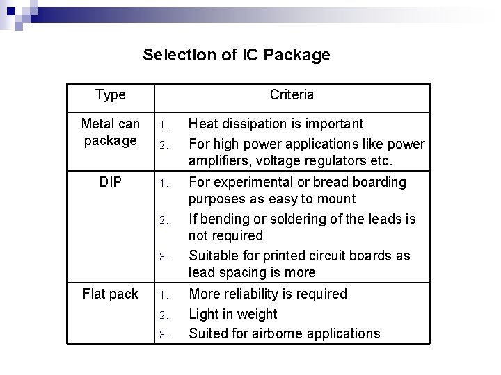 Selection of IC Package Type Criteria Metal can package 1. DIP 1. 2. 3.