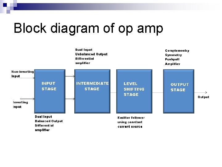 Block diagram of op amp 