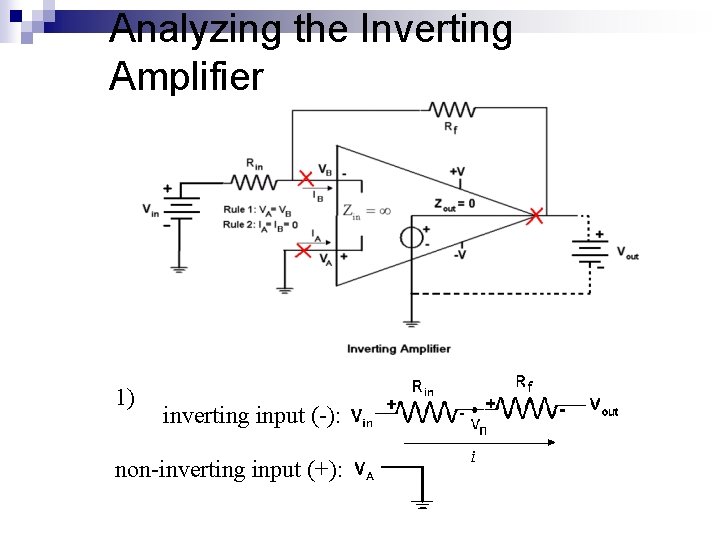 Analyzing the Inverting Amplifier 1) inverting input (-): non-inverting input (+): 