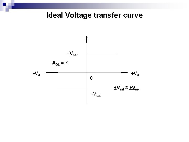 Ideal Voltage transfer curve +Vsat AOL = ∞ -Vd 0 +Vd +Vsat ≈ +Vcc