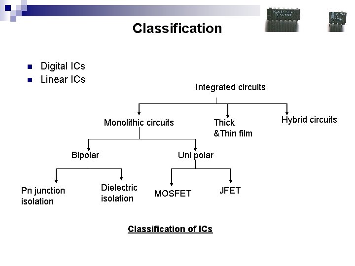 Classification n n Digital ICs Linear ICs Integrated circuits Monolithic circuits Bipolar Pn junction