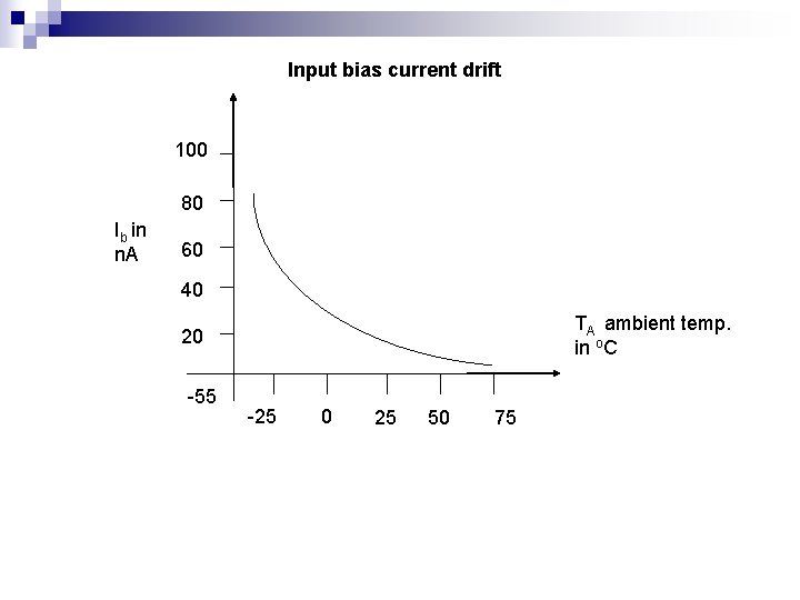 Input bias current drift 100 80 Ib in n. A 60 40 TA ambient