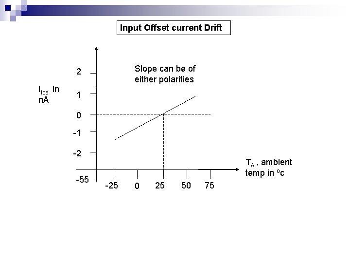 Input Offset current Drift Slope can be of either polarities 2 Iios in n.