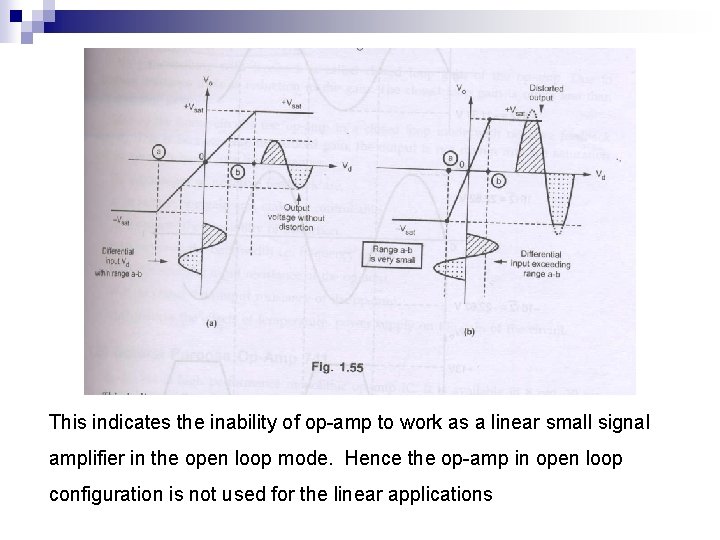 This indicates the inability of op-amp to work as a linear small signal amplifier