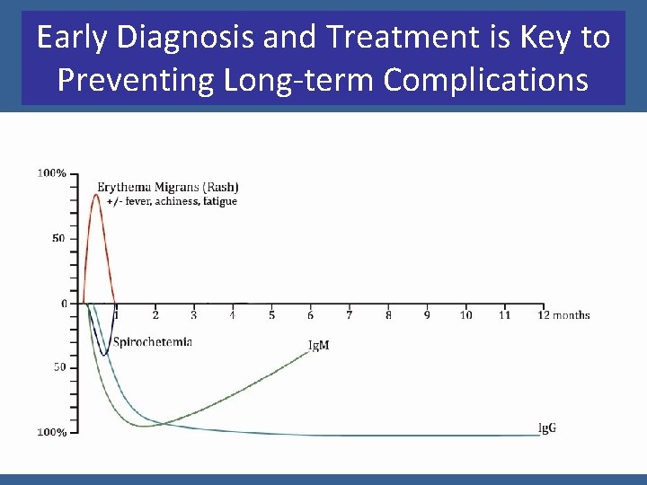 Early Diagnosis and Treatment is Key to Preventing Long-term Complications 