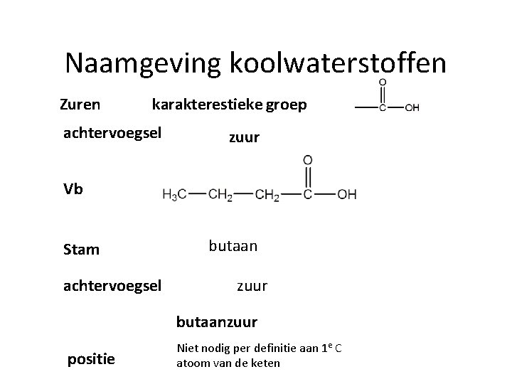 Naamgeving koolwaterstoffen Zuren karakterestieke groep achtervoegsel zuur Vb Stam achtervoegsel butaan zuur butaanzuur positie