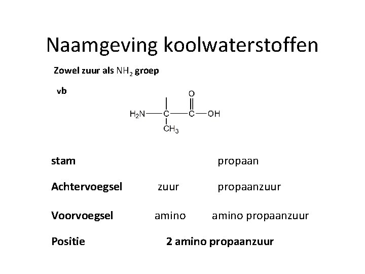 Naamgeving koolwaterstoffen Zowel zuur als NH 2 groep vb stam propaan Achtervoegsel zuur Voorvoegsel