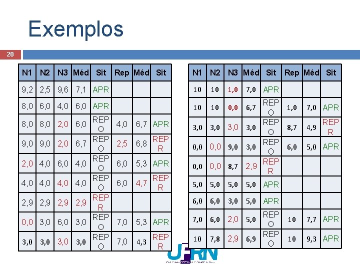 Exemplos 20 N 1 N 2 N 3 Méd Sit Rep Méd Sit N Exemplos 20 N 1 N 2 N 3 Méd Sit Rep Méd Sit N