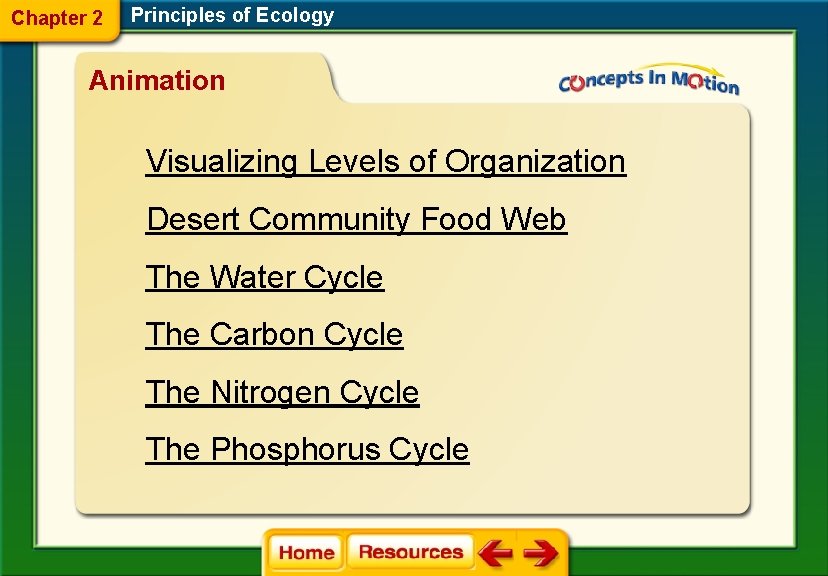 Chapter 2 Principles of Ecology Animation Visualizing Levels of Organization Desert Community Food Web