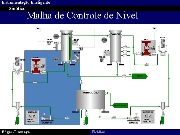 Instrumentação Inteligente Sinótico Malha de Controle de Nivel Edgar J. Amaya Fieldbus 