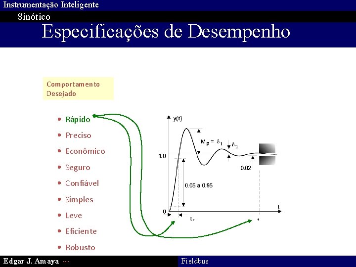 Instrumentação Inteligente Sinótico Especificações de Desempenho Comportamento Desejado • Rápido • Preciso • Econômico