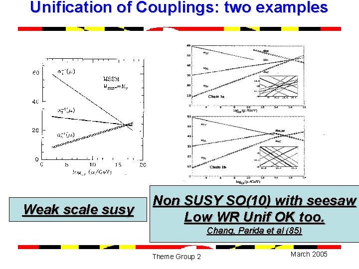 Unification of Couplings: two examples Weak scale susy Non SUSY SO(10) with seesaw Low