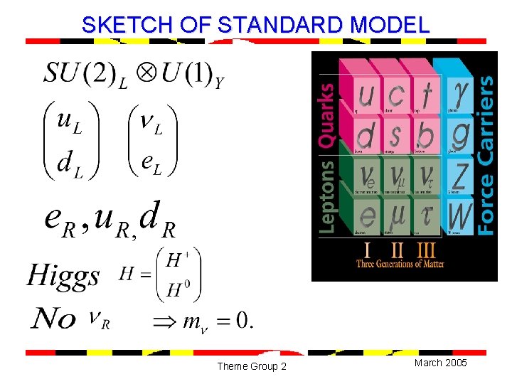 SKETCH OF STANDARD MODEL Theme Group 2 March 2005 