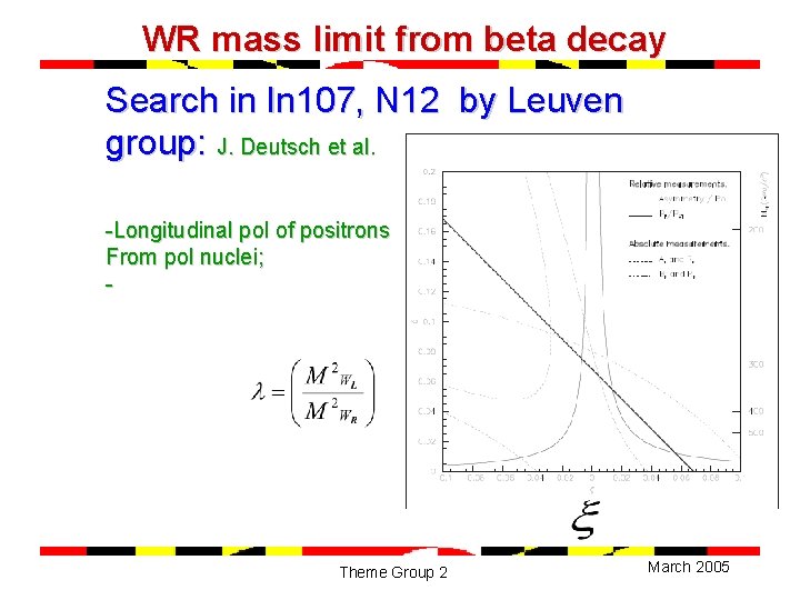 WR mass limit from beta decay Search in In 107, N 12 by Leuven