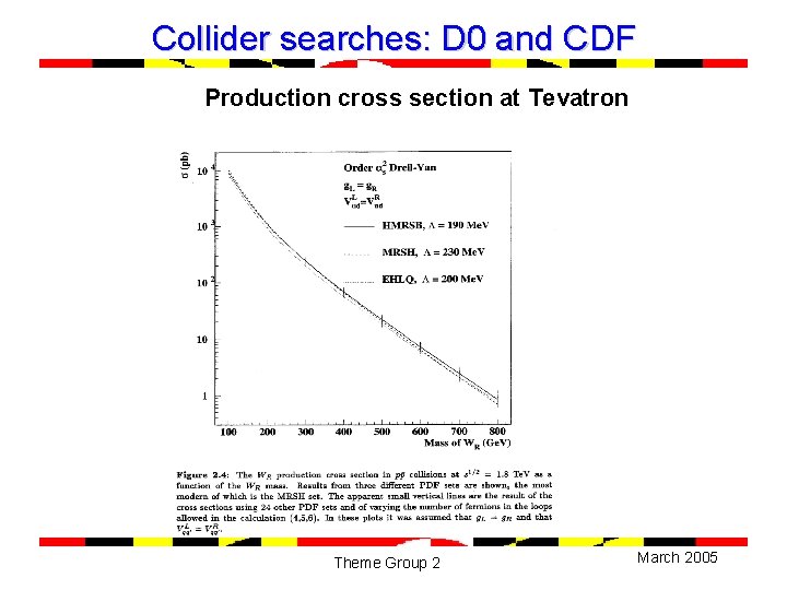 Collider searches: D 0 and CDF Production cross section at Tevatron Theme Group 2