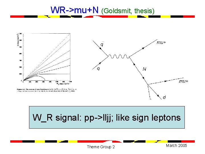 WR->mu+N (Goldsmit, thesis) W_R signal: pp->lljj; like sign leptons Theme Group 2 March 2005