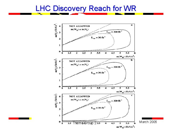 LHC Discovery Reach for WR Theme Group 2 March 2005 